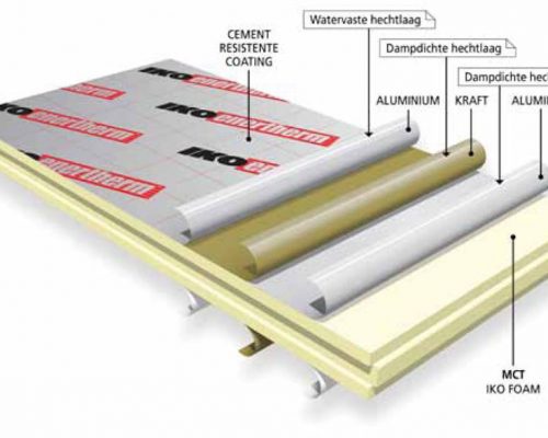 iko enertherm tand en groef